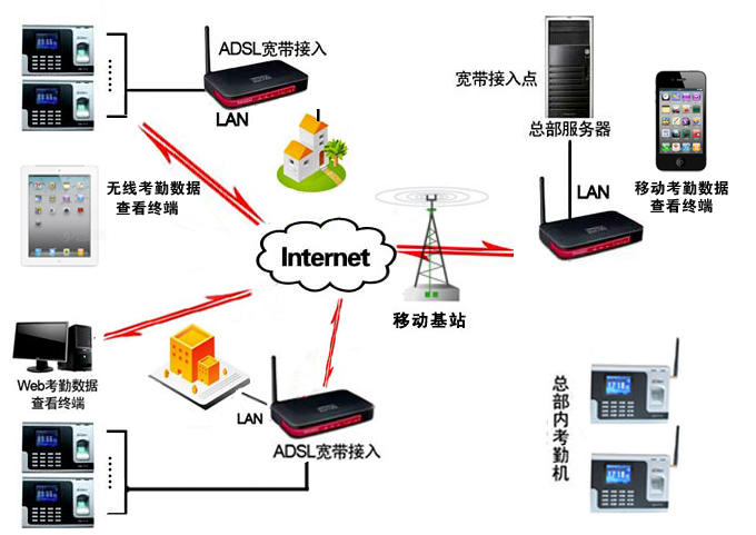 金典GD-F13指紋考勤機